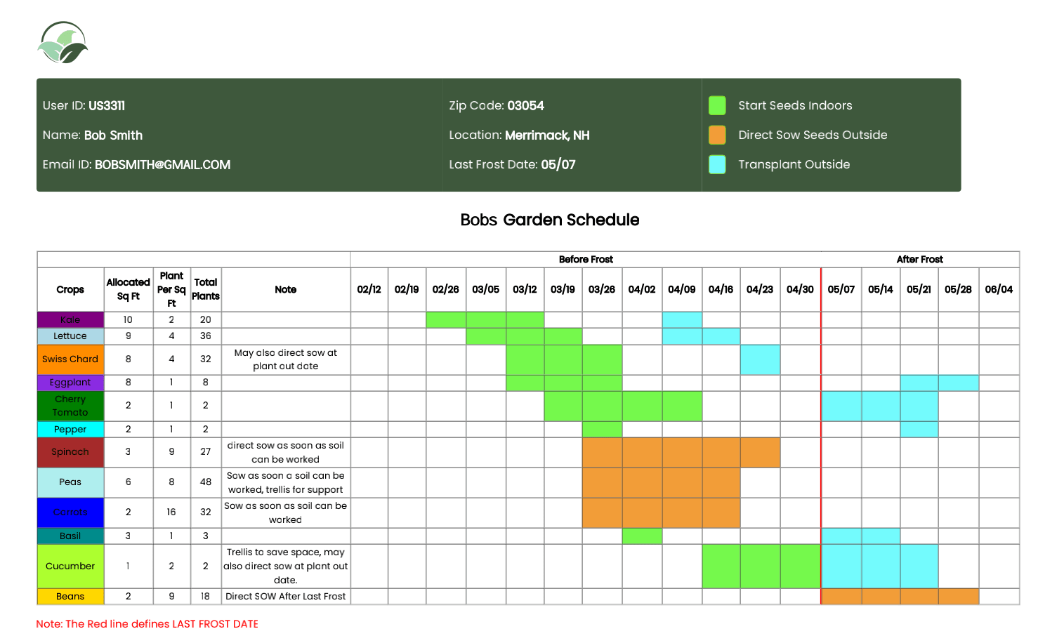 Plan My Garden - planning a garden layout