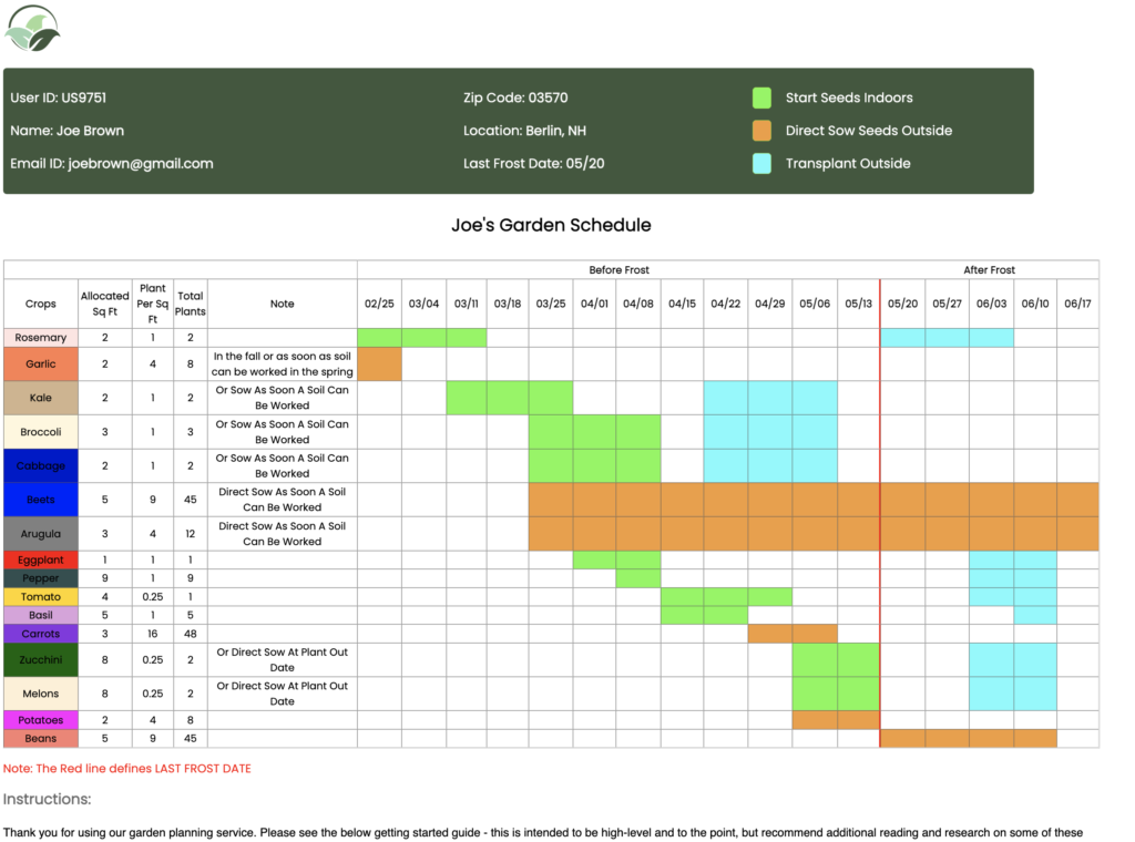 Plan My Garden Schedule - Growing Calendar