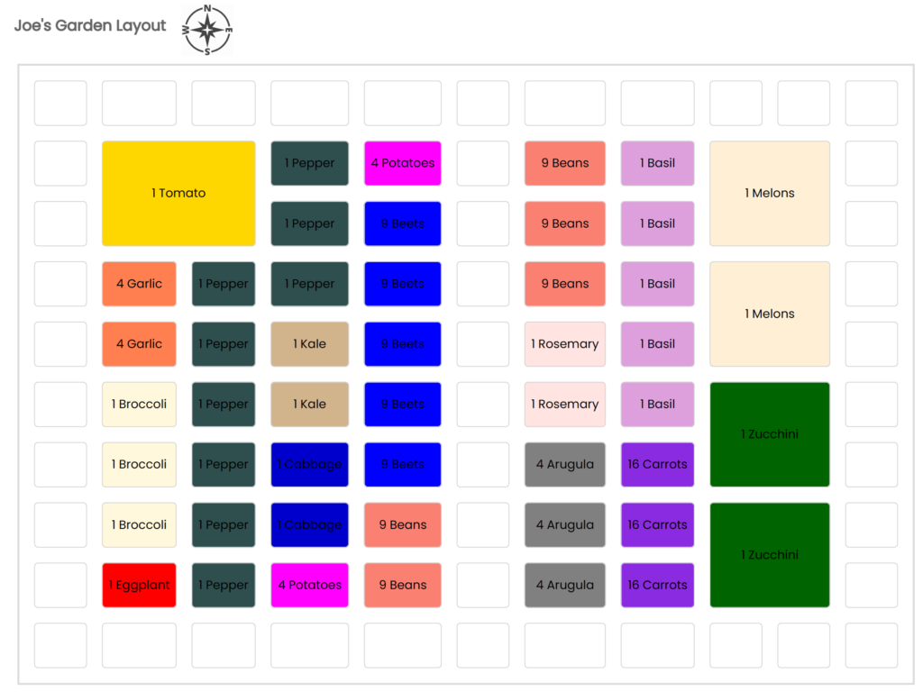 Plan My Garden Layout PDF