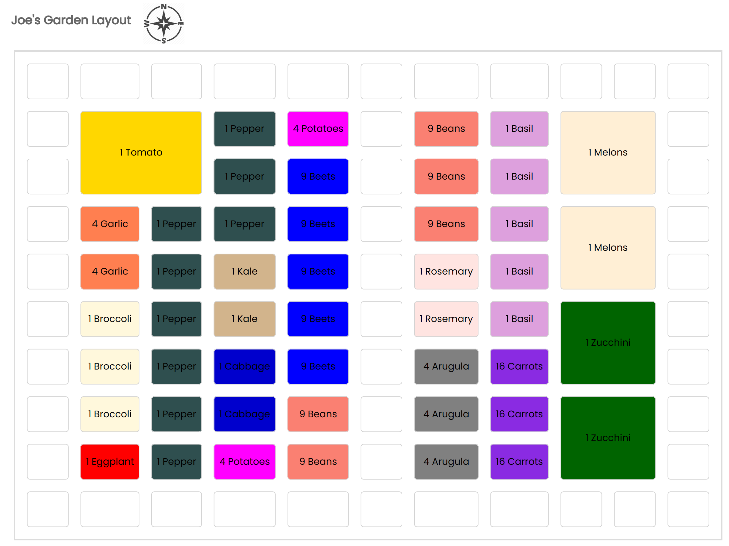Example square foot garden layout plan from the Plan My Garden planner