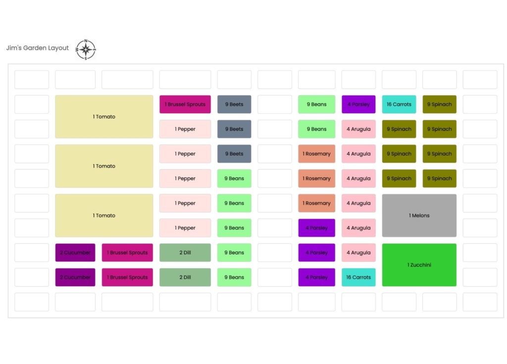 PlanMyGarden Layout