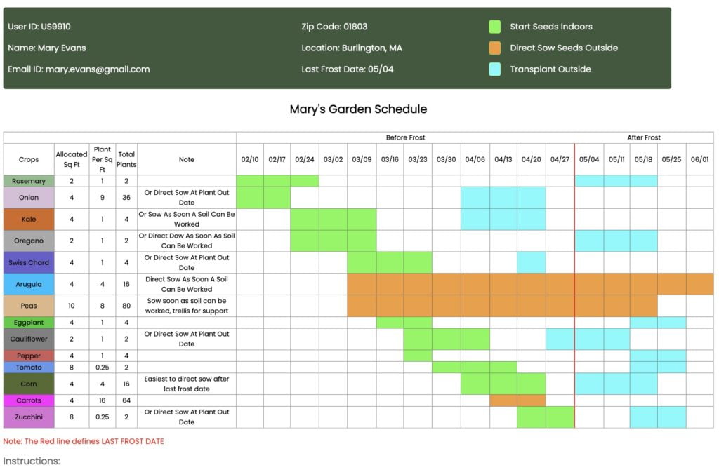 Plan My Garden Schedule