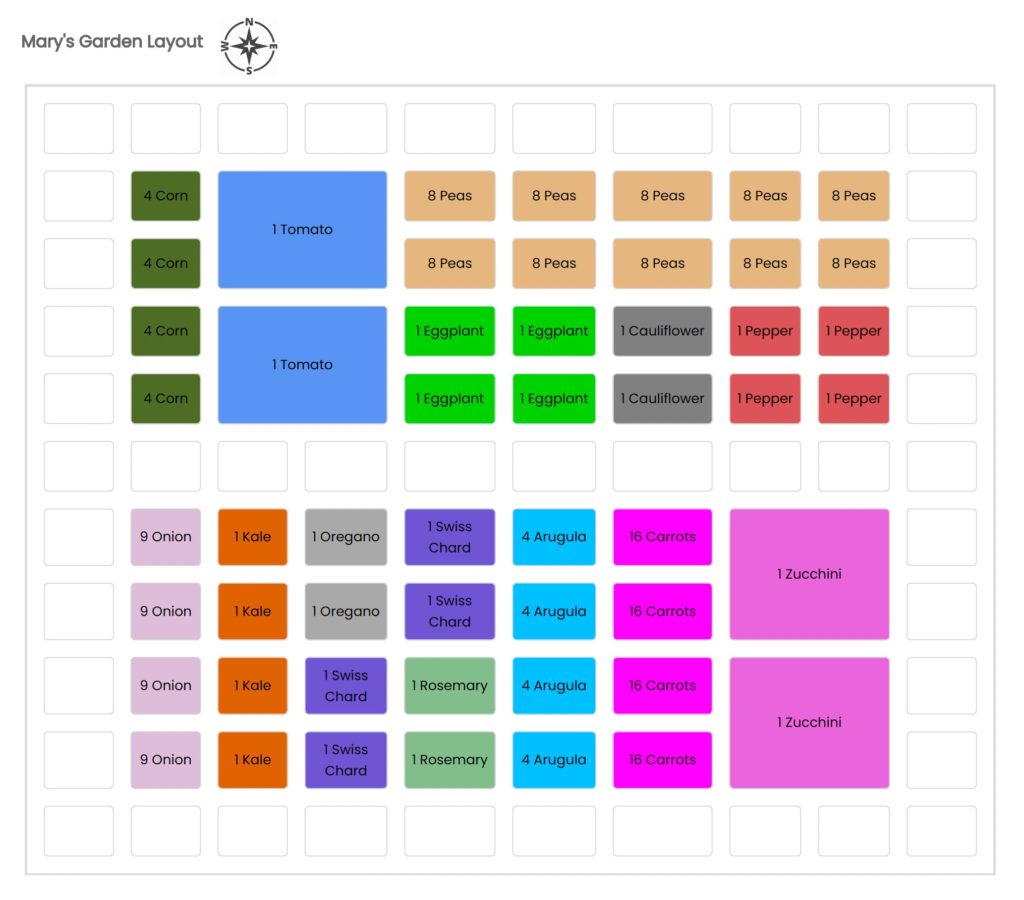 Plan My Garden Layout