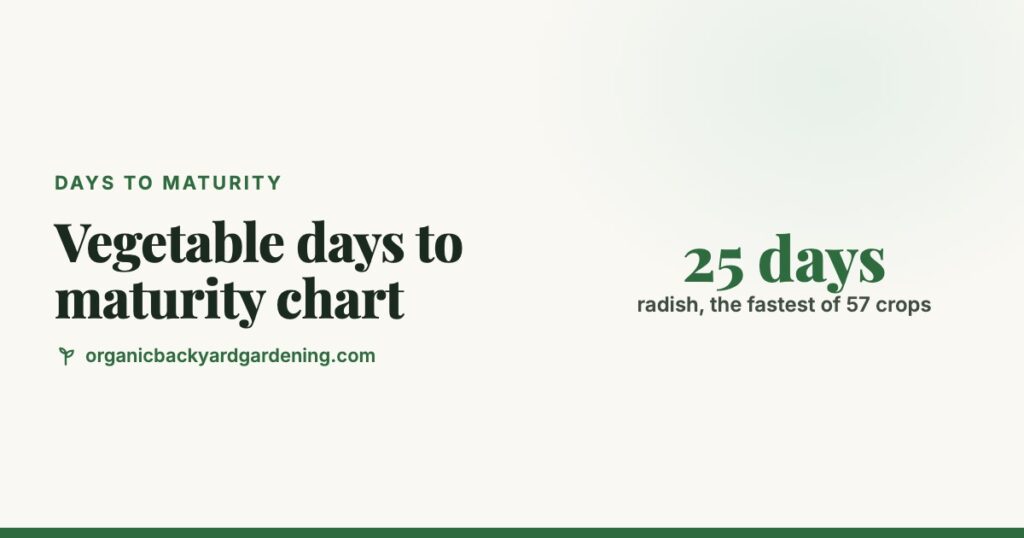 Vegetable Days to Maturity Chart (57 Crops) and Harvest Date Calculator