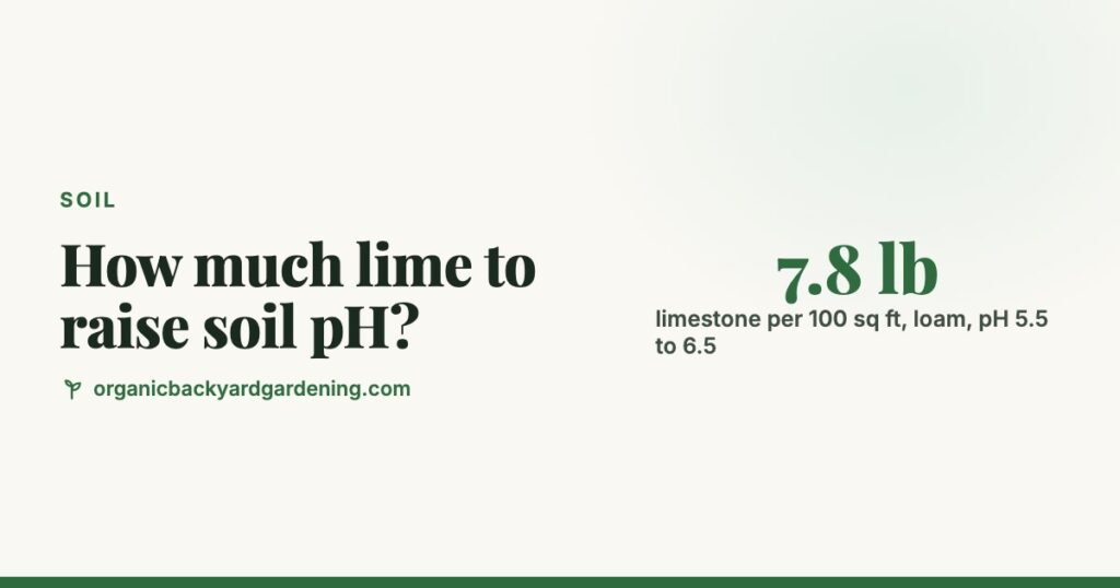 Garden Lime Calculator: How Much Lime to Raise Soil pH