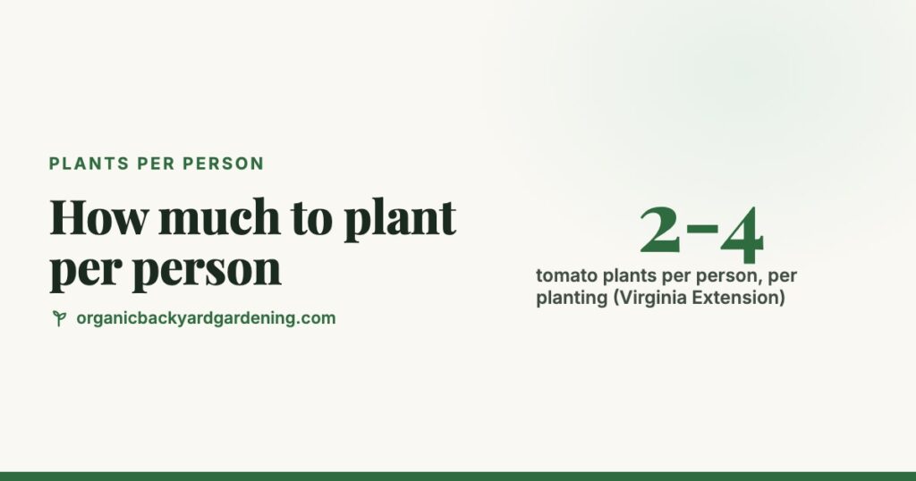 How Much to Plant per Person: Vegetable Garden Chart and Calculator